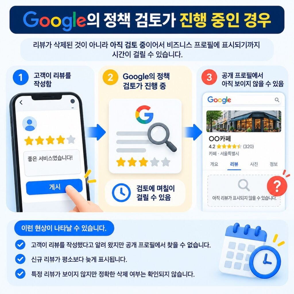 Google의 정책 검토가 진행 중인 경우