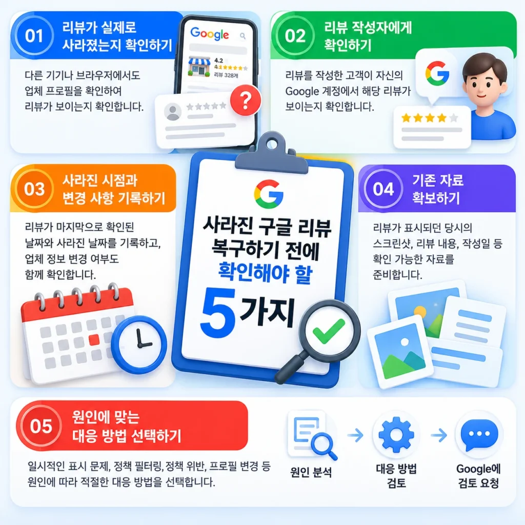 사라진 구글 리뷰를 복구하기 전에 확인해야 할 5가지